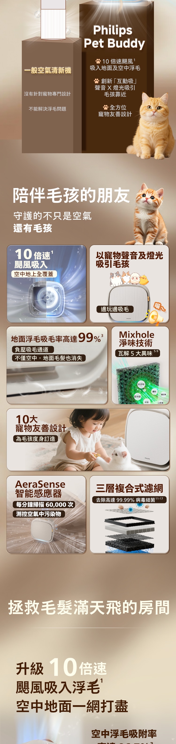 PHILIPS 飛利浦 AC3360/10 Pet Buddy 寵物吸毛空氣清新機