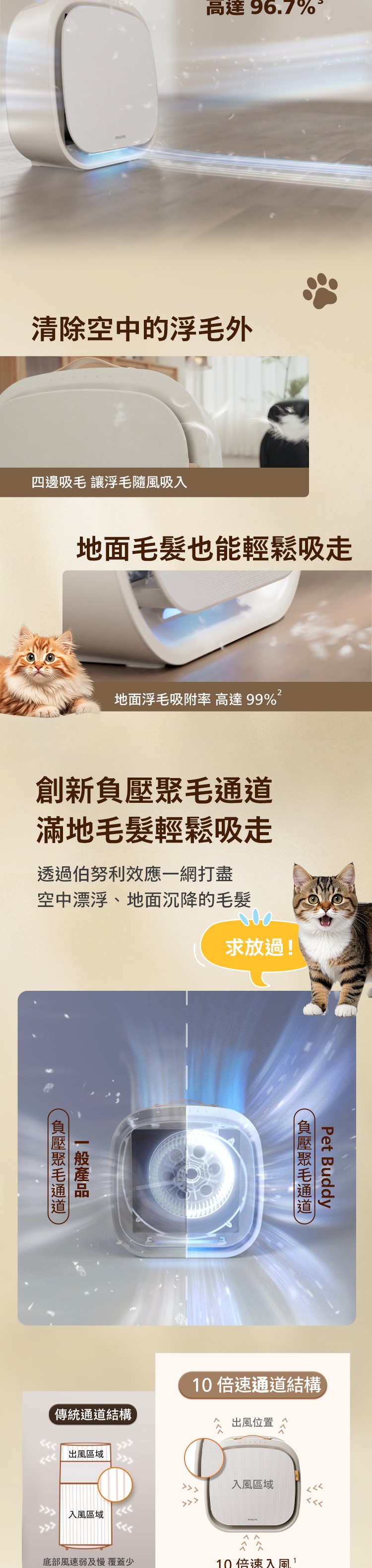 PHILIPS 飛利浦 AC3360/10 Pet Buddy 寵物吸毛空氣清新機