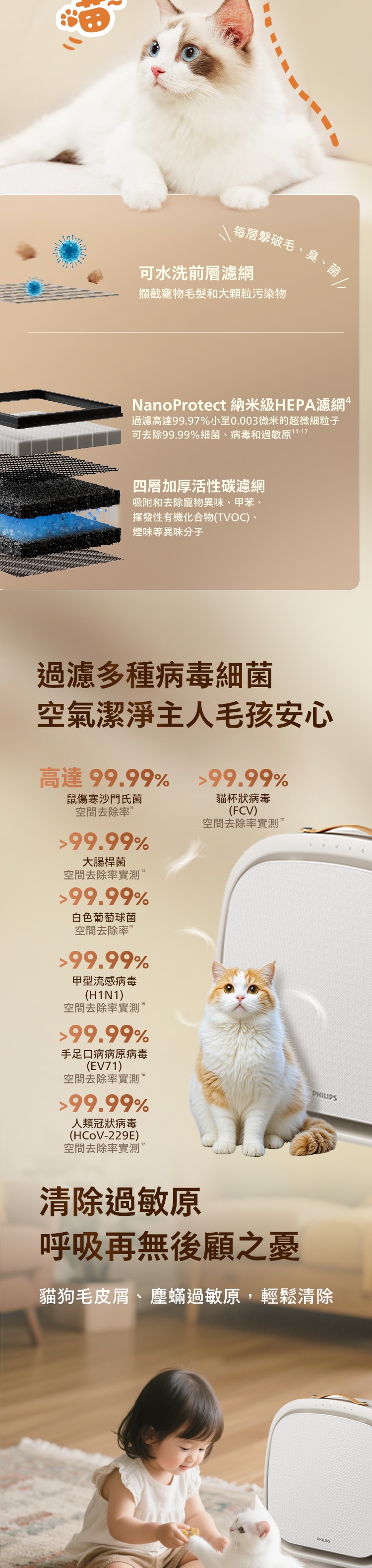 PHILIPS 飛利浦 AC3360/10 Pet Buddy 寵物吸毛空氣清新機