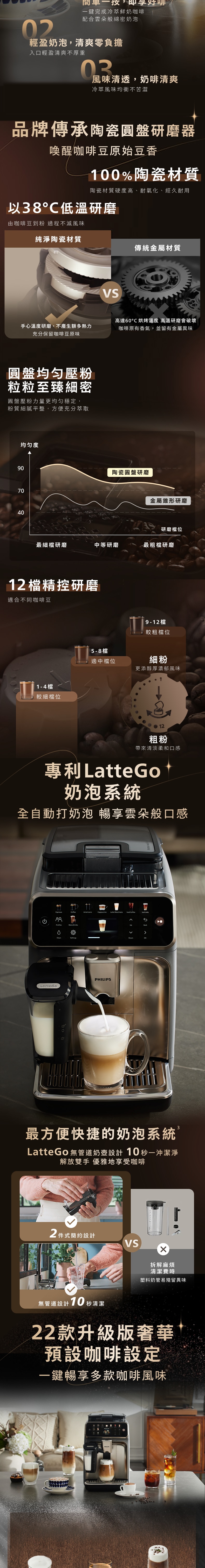 PHILIPS 飛利浦 EP5547/90 Latte Go Ultra雙溫萃取全自動意式咖啡機