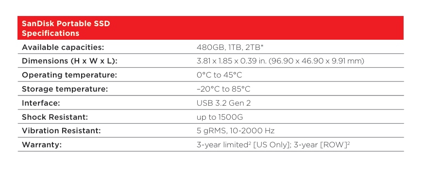 SanDisk SDSSDE30-1T00-G26 1TB 可攜式 SSD