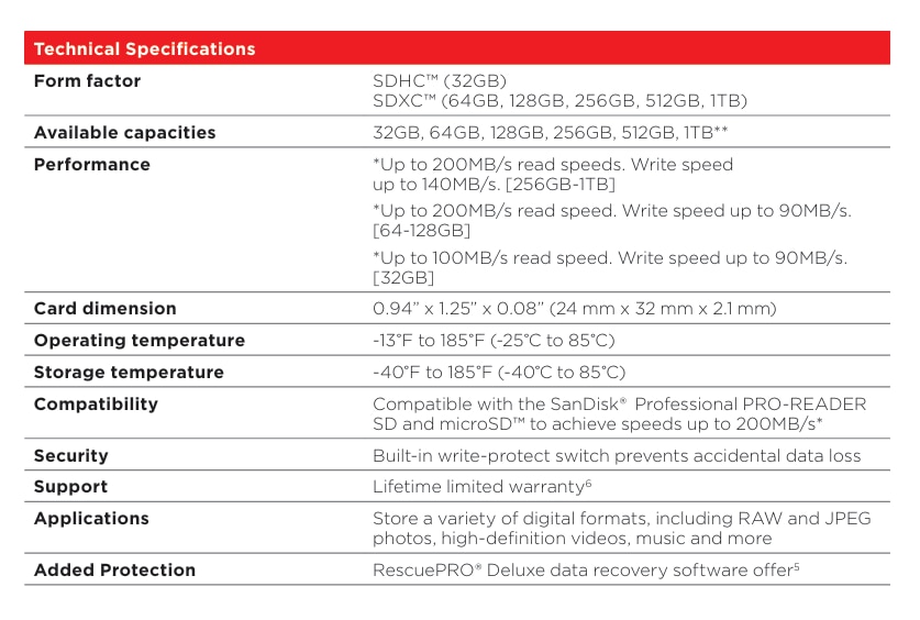 SanDisk SDSDXXD Extreme PRO 存儲卡