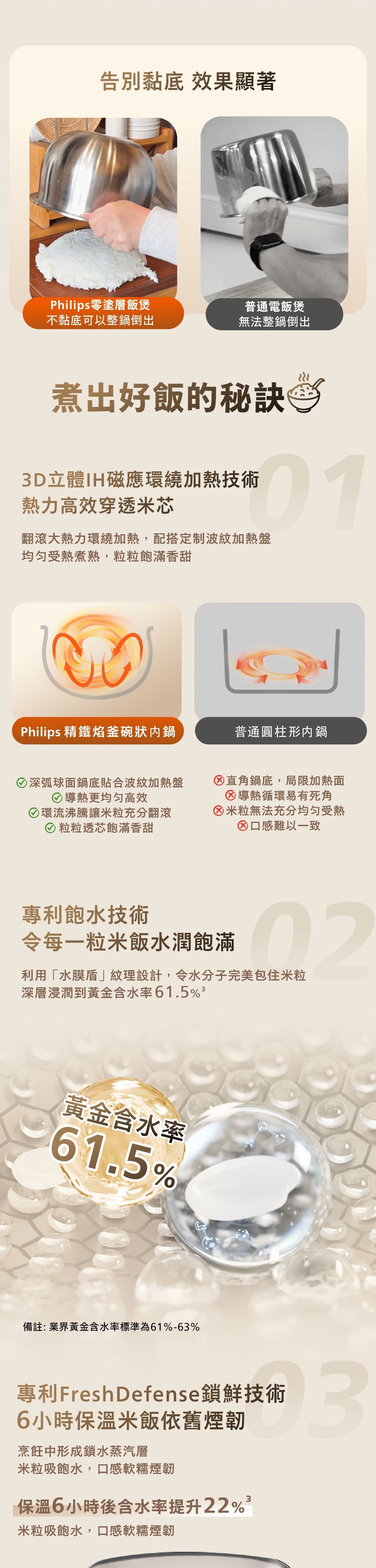 PHILIPS 飛利浦 HD5225/60 零塗層健康IH磁應電飯煲 (1.5L)