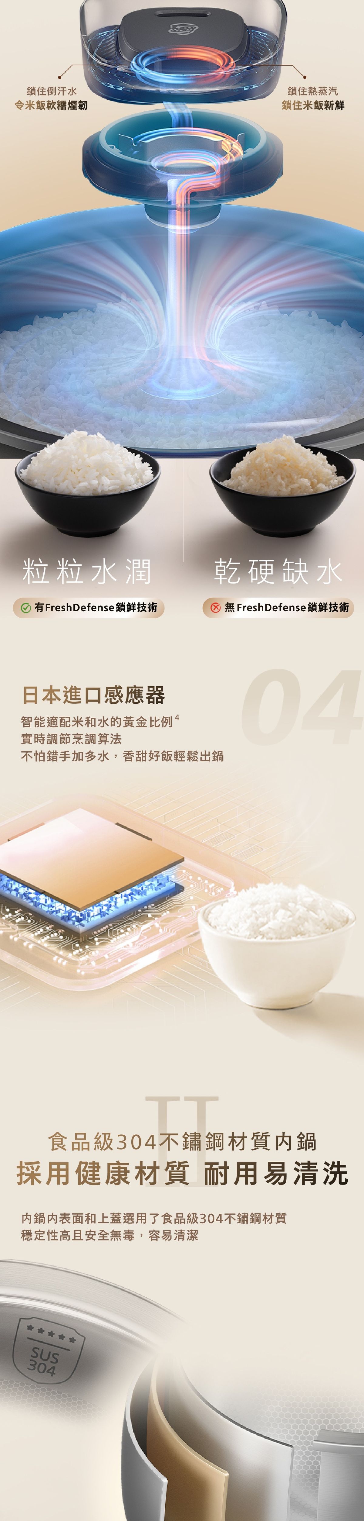 PHILIPS 飛利浦 HD5225/60 零塗層健康IH磁應電飯煲 (1.5L)