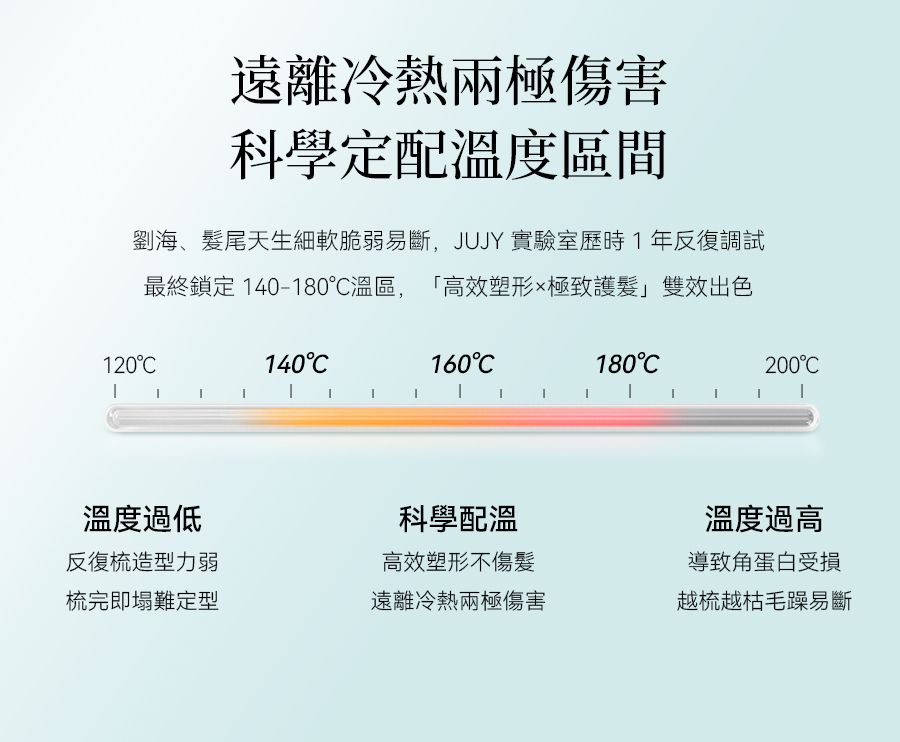 JUJY AMISS-68115 無線迷你折疊隨時劉海髮尾快速造型NCT恆溫速熱便攜隨身造型梳