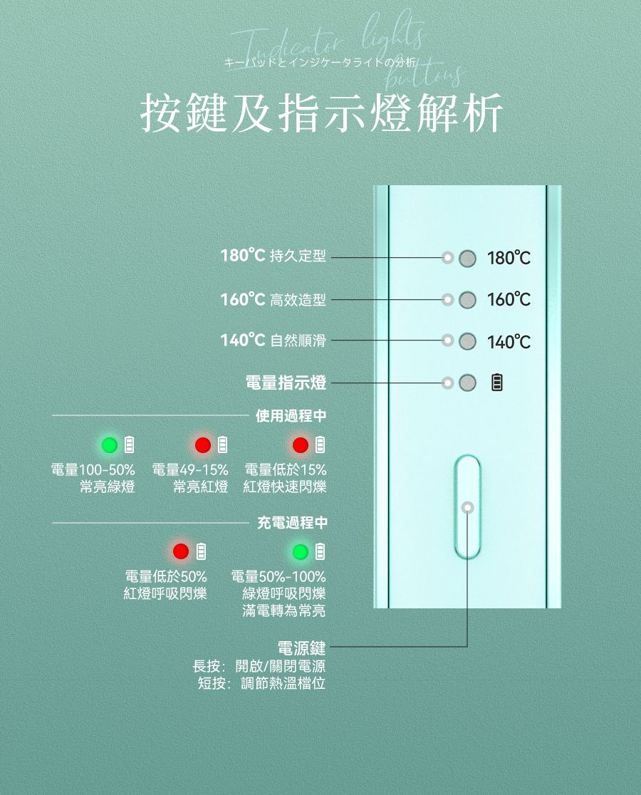 JUJY AMISS-68115 無線迷你折疊隨時劉海髮尾快速造型NCT恆溫速熱便攜隨身造型梳