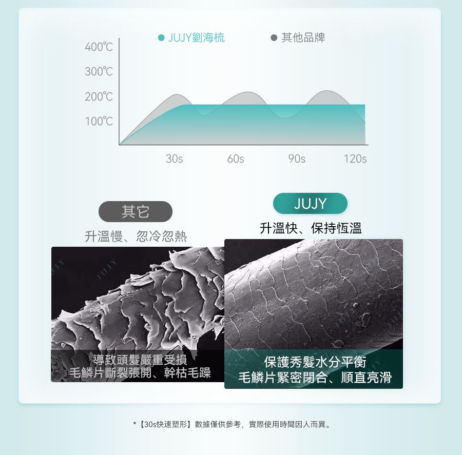 JUJY AMISS-68115 無線迷你折疊隨時劉海髮尾快速造型NCT恆溫速熱便攜隨身造型梳