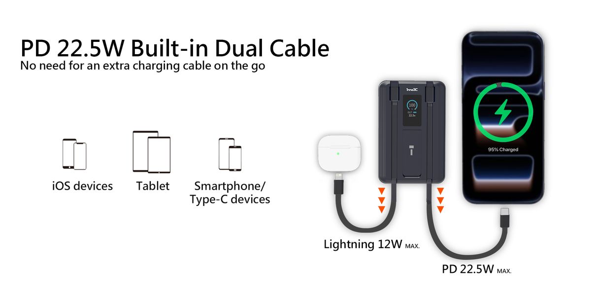 inno3C 創品 [CCC QR Code][CCC 3C 認證] KH-99 7合1磁吸快充行動電源 10000mAh