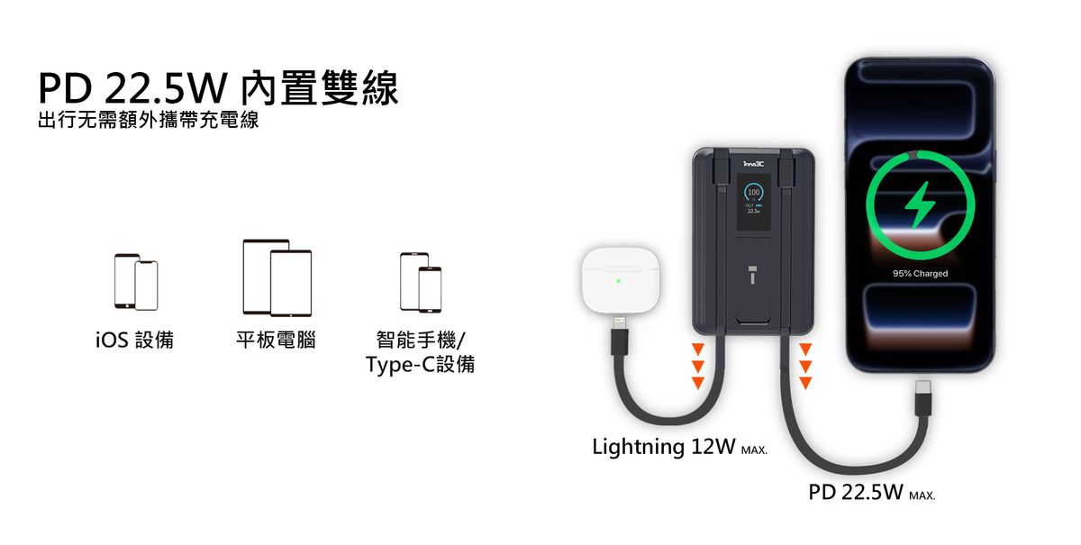 inno3C 創品 [CCC QR Code][CCC 3C 認證] KH-99 7合1磁吸快充行動電源 10000mAh