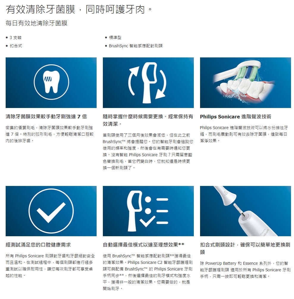 PHILIPS 飛利浦 HX9023/67 Sonicare C2 Optimal Plaque Defense 清除牙菌膜刷頭