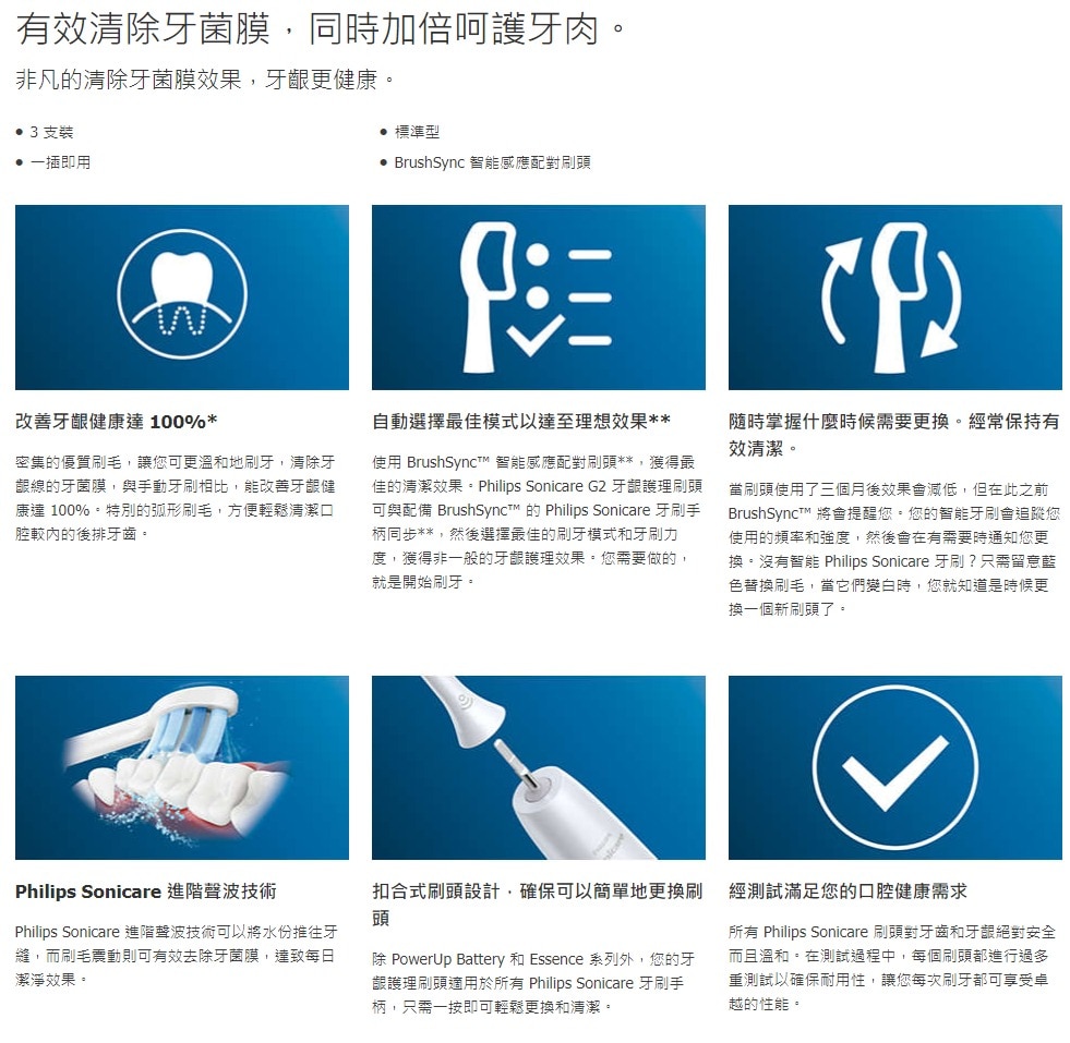 PHILIPS 飛利浦 HX9033/67 Sonicare G2 Optimal Gum Care 牙齦護理刷頭