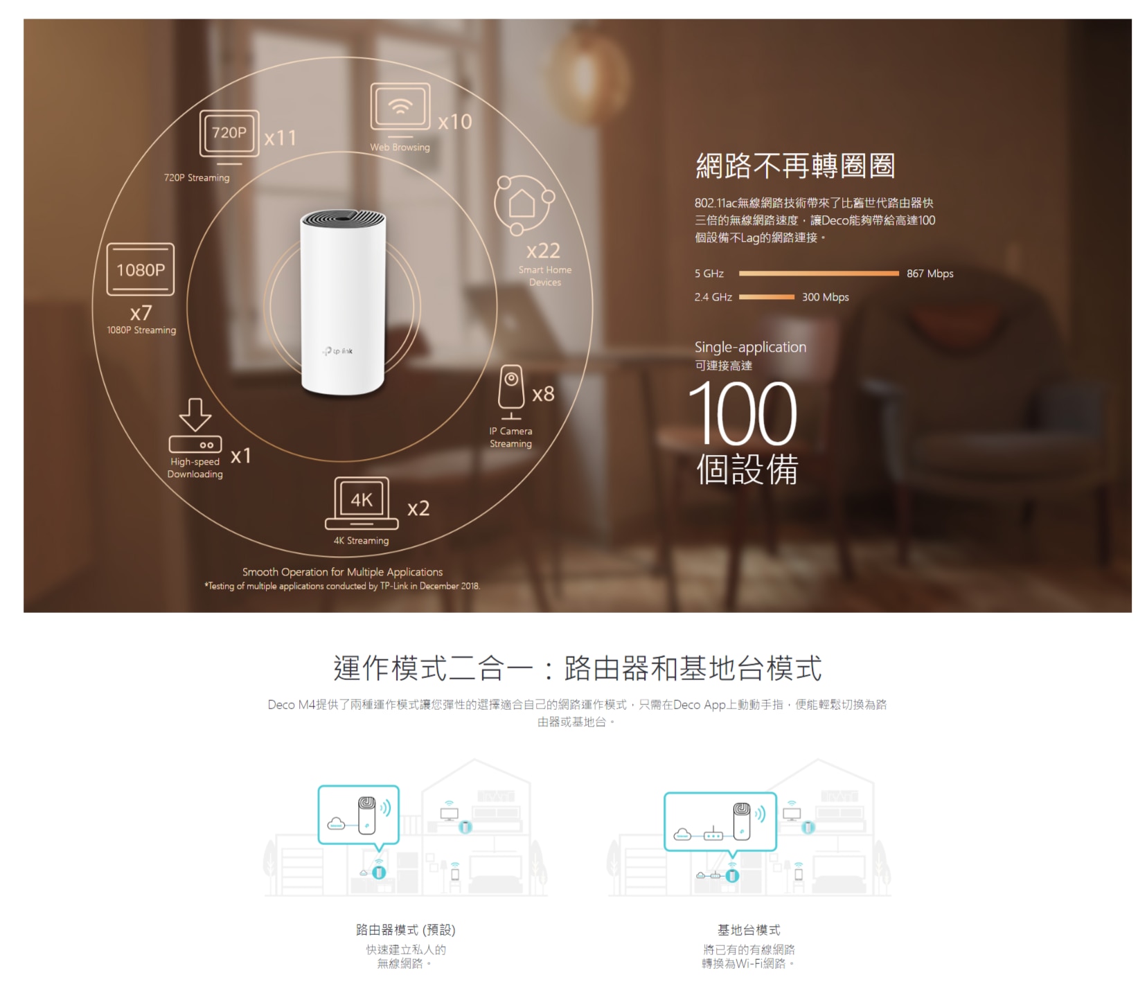 TP-Link Deco M4 家居 Mesh Wi-Fi 系統 (2件裝) 路由器